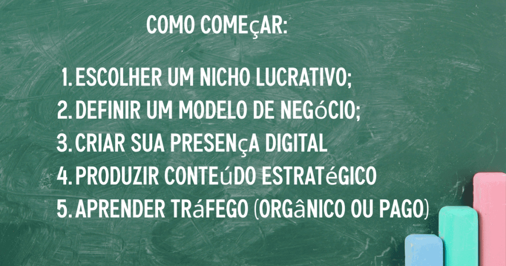 Como Começar no Empreendedorismo Digital (Passo a Passo)