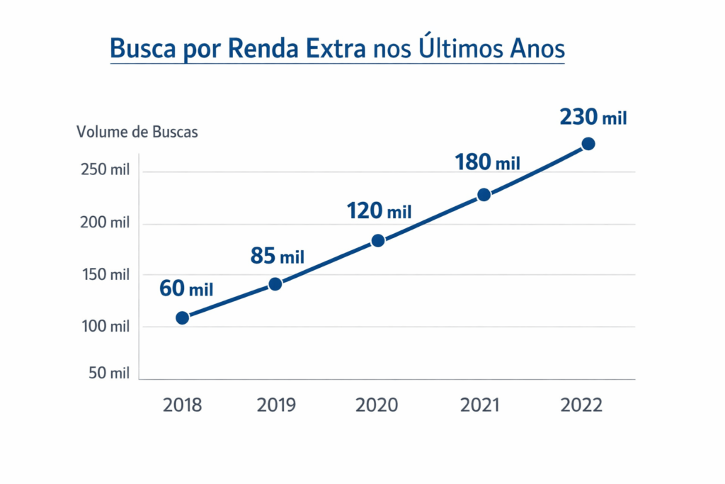 Renda Extra é Seguro? Cuidados Para Evitar Golpes: O Crescimento da Busca por Oportunidades