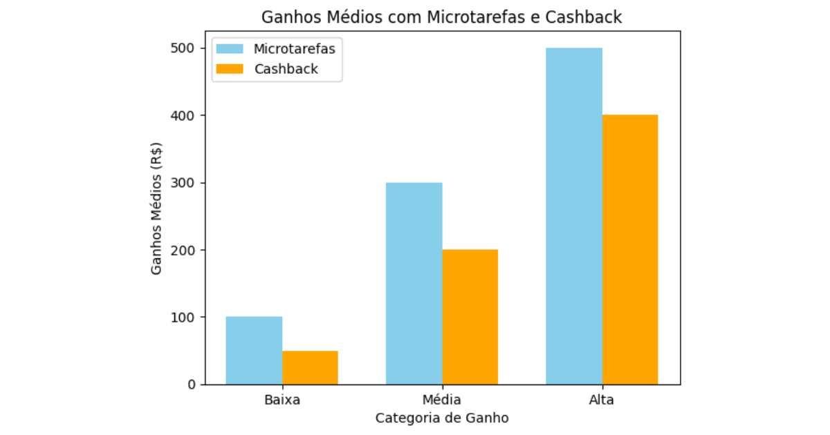Quando vale a pena usar