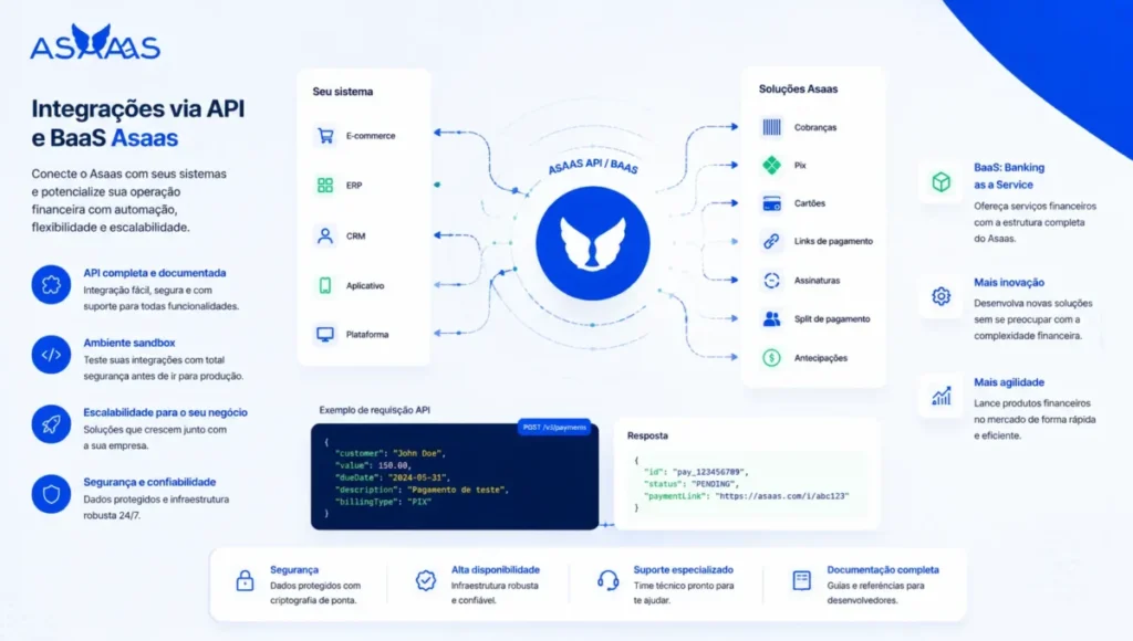 API, Integrações e BaaS do Asaas