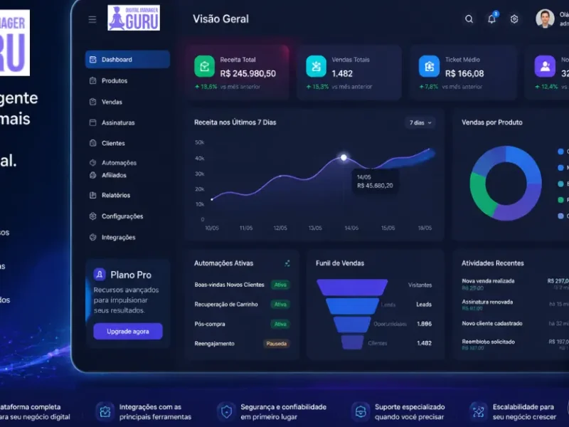Digital Manager Guru: A Solução Completa para Vendas Online, Renda Extra e Empreendedorismo Digital