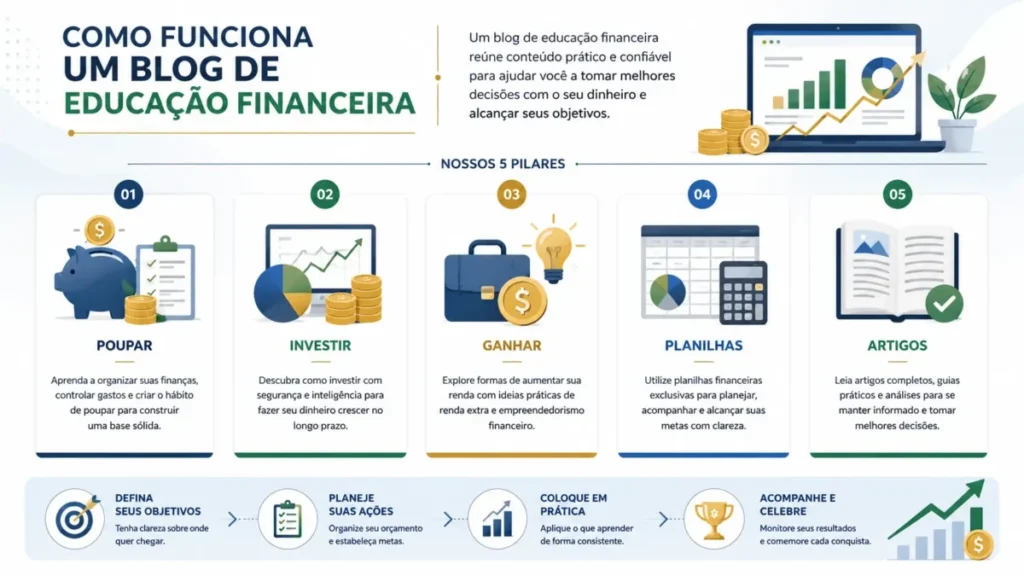 Infográfico sobre poupar investir ganhar dinheiro planilhas e artigos financeiros