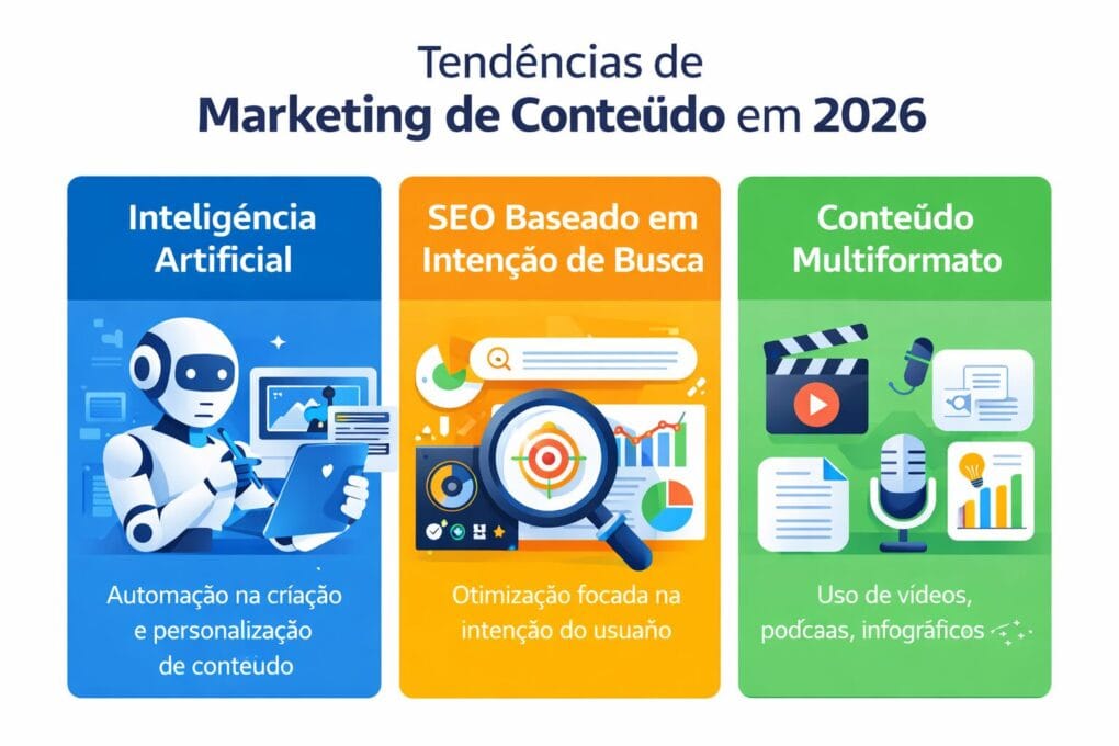 Tendências de Marketing de Conteúdo para 2026