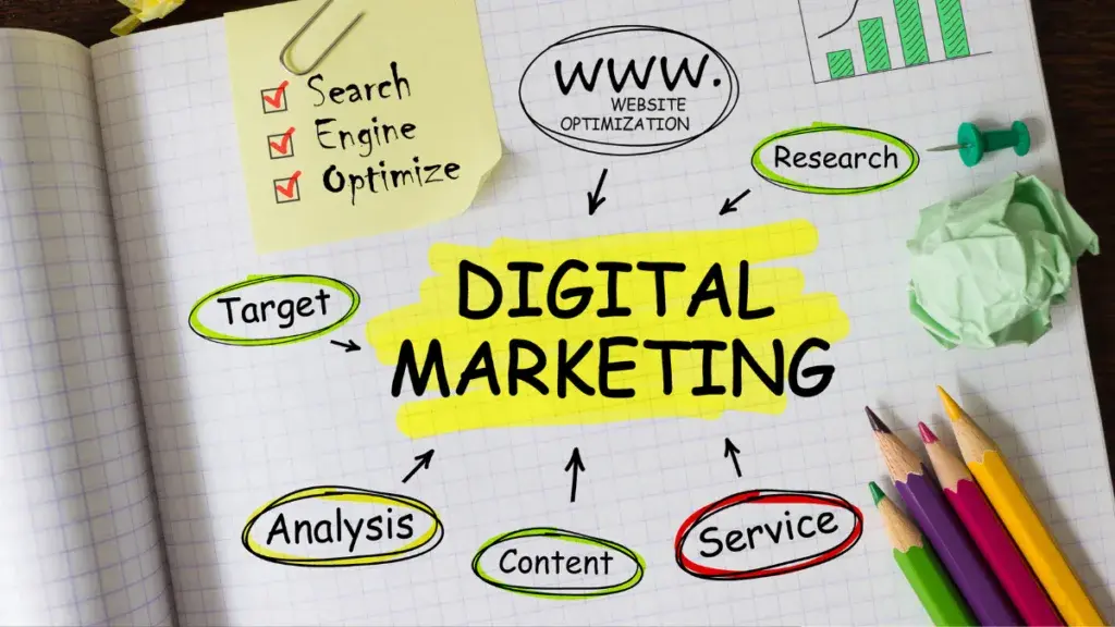 Planejamento de marketing digital com SEO conteúdo e análise